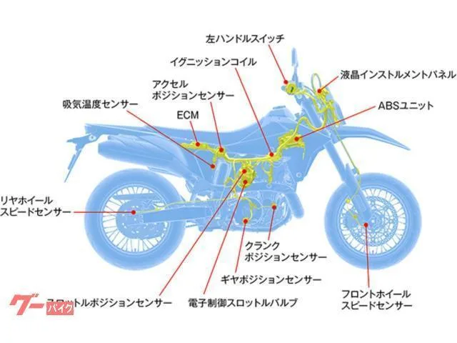 Suzuki DR-Z4S NEW 2026 — миниатюра 2