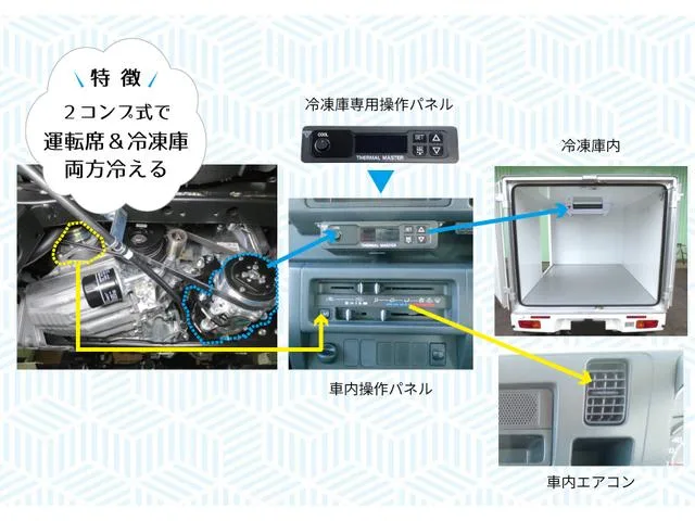 Daihatsu HIJET TRUCK 2026 — миниатюра 3